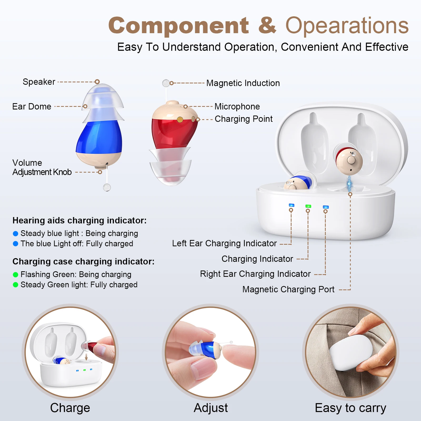 Noise reducing charging Mini hearing aid, hearing aid, in ear type